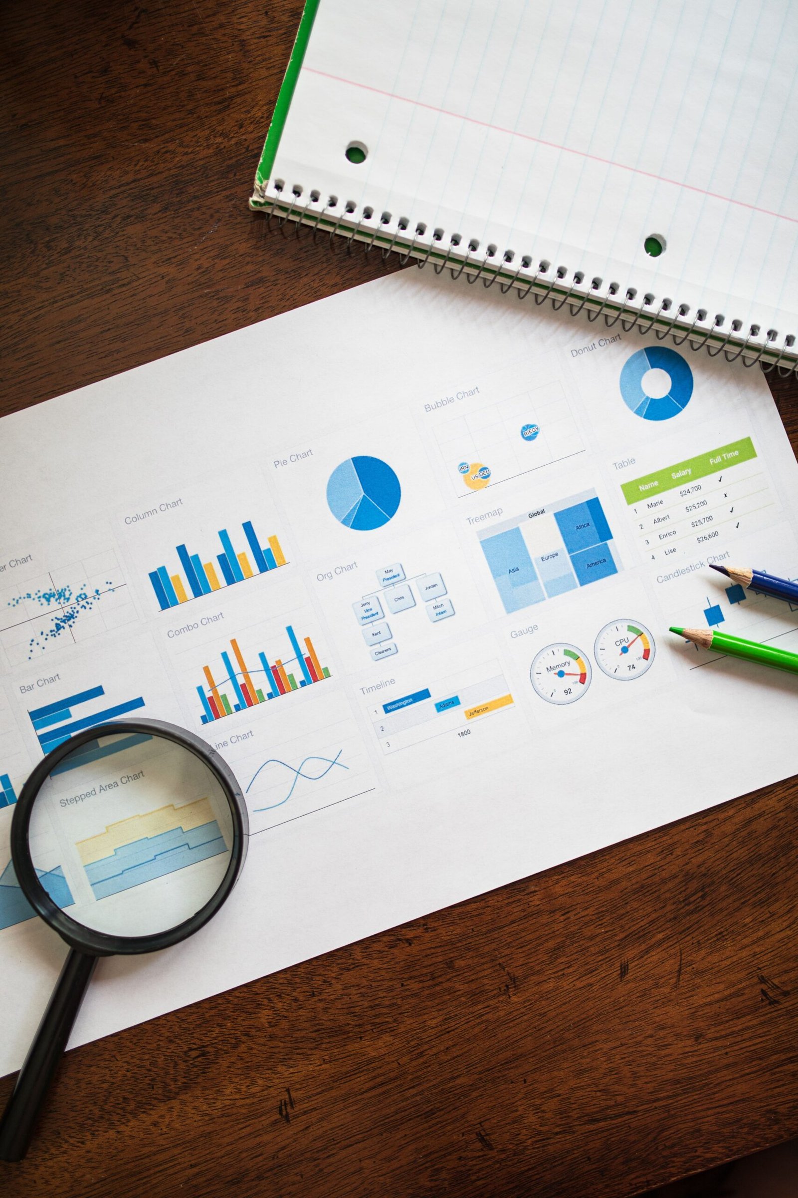 social media management